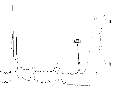 Method for detecting AFB1 (aflatoxin B1) in tea