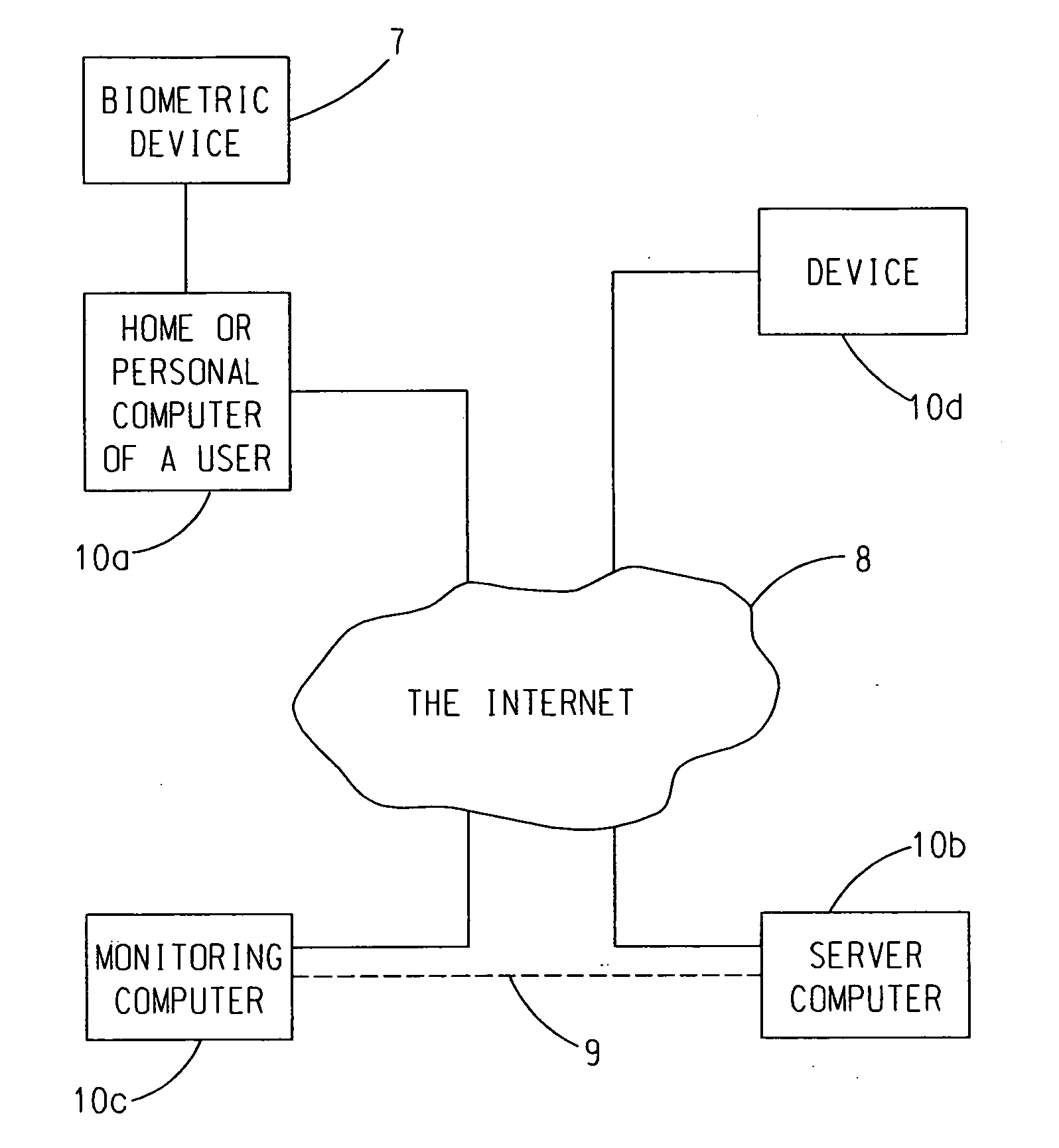 Remote User Computer Control And Monitoring