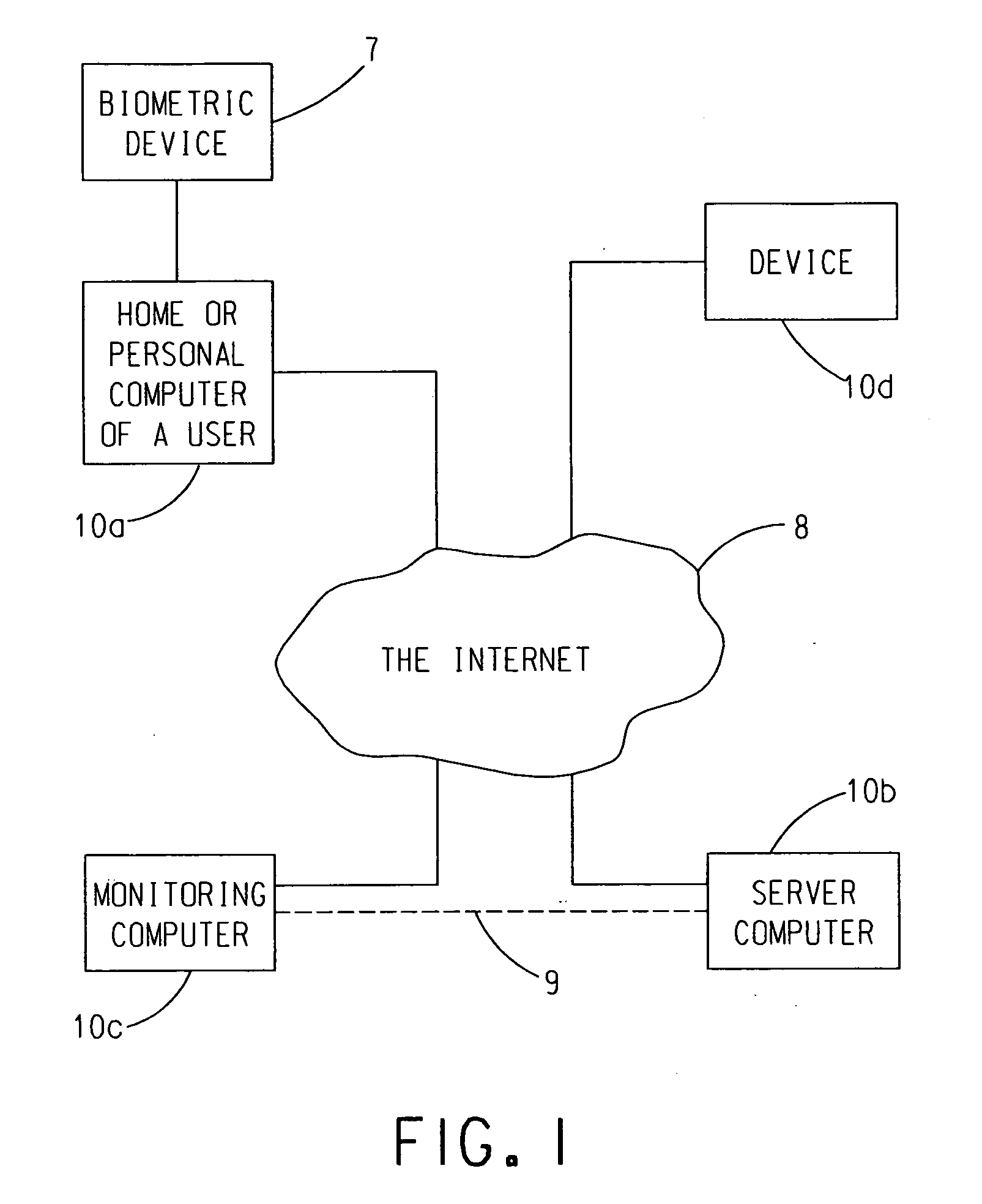 Remote User Computer Control And Monitoring