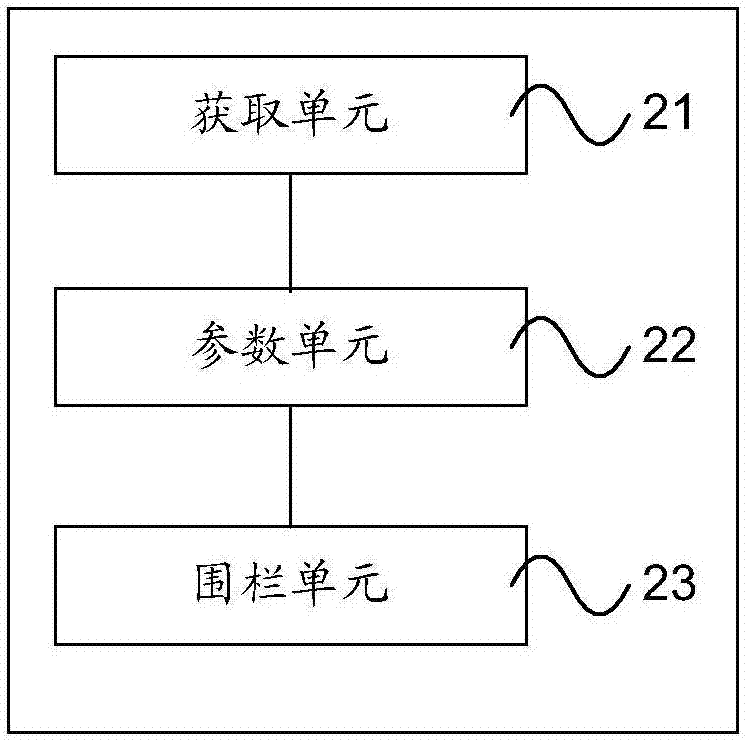 Method, device and equipment for processing geographic fence, and computer readable storage medium