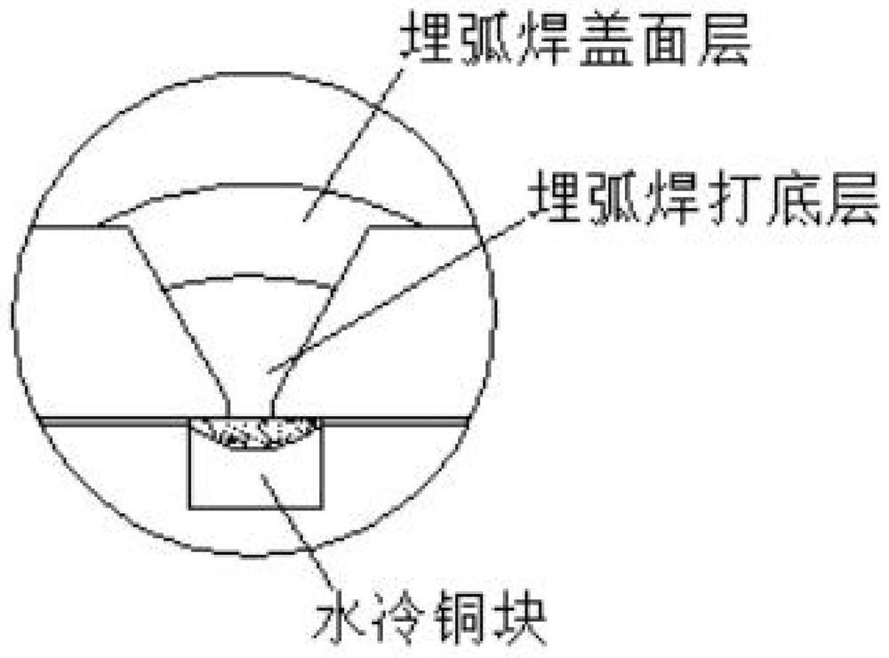 Weathering steel welding method