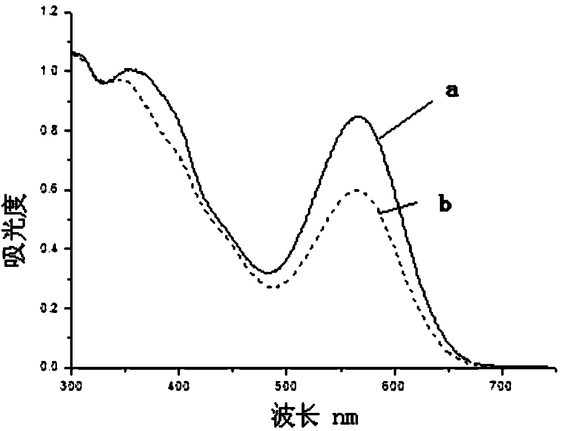 Polymer waterborne paint with corresponding features to ultraviolet light