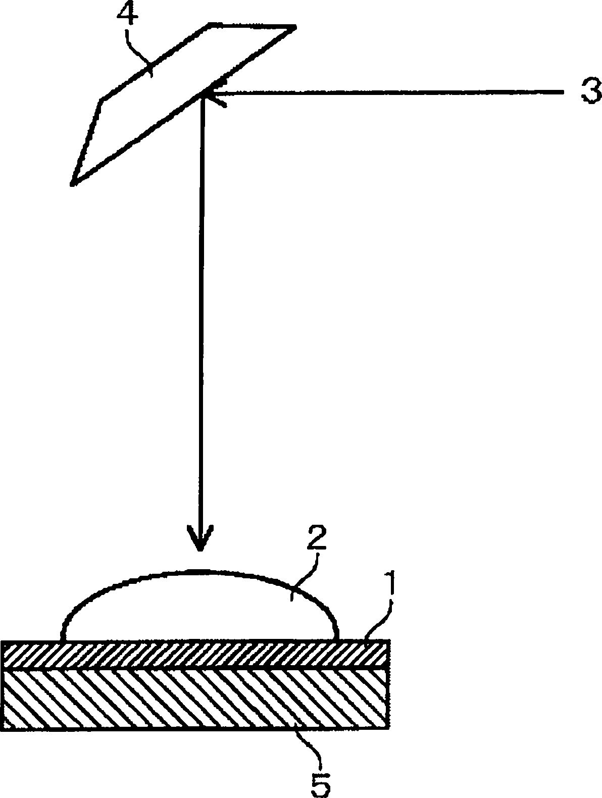 Coating material composition for liquid immersion exposure apparatus, laminate, method for forming laminate, and liquid immersion exposure apparatus