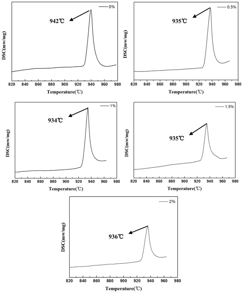 Zr-containing multi-element nickel-based brazing filler metal, preparation method and brazing method of Zr-containing multi-element nickel-based brazing filler metal