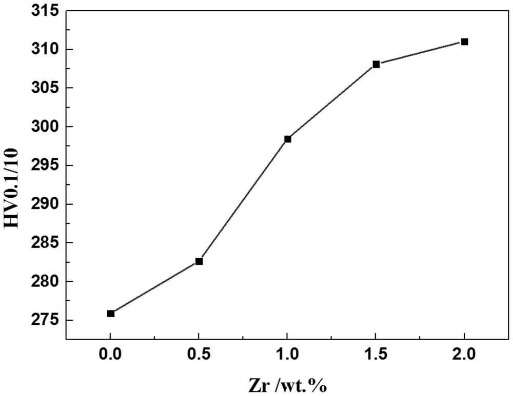 Zr-containing multi-element nickel-based brazing filler metal, preparation method and brazing method of Zr-containing multi-element nickel-based brazing filler metal