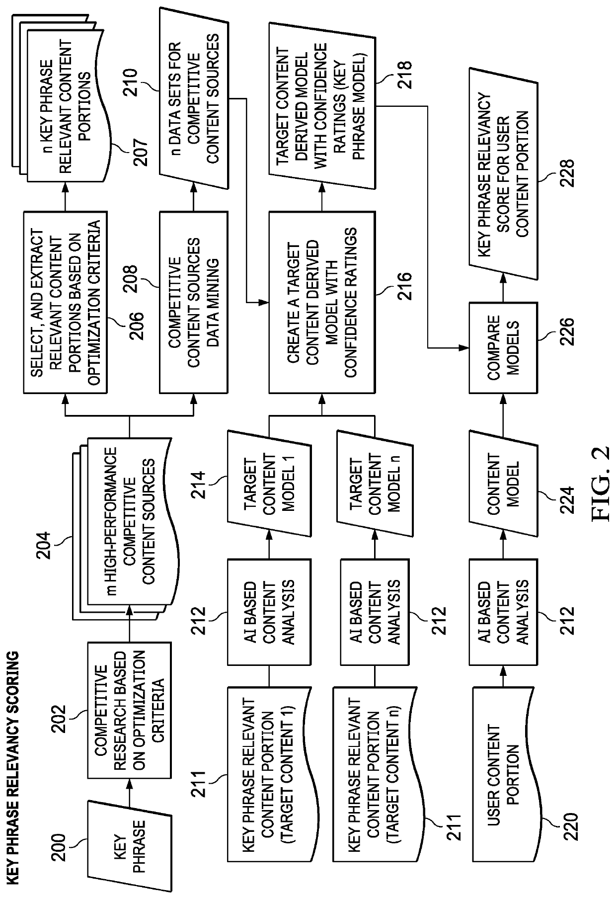 Content generation using target content derived modeling and unsupervised language modeling