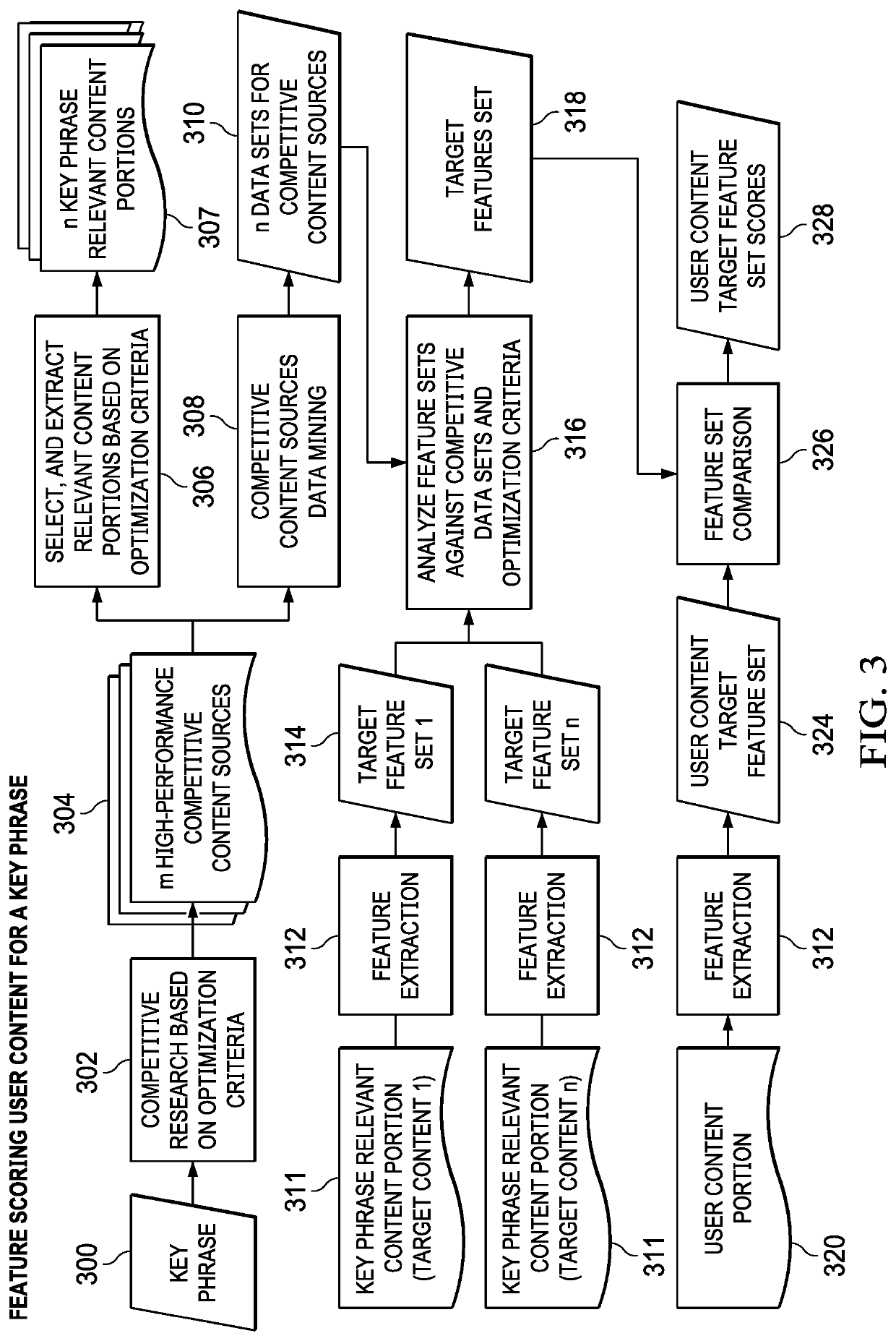 Content generation using target content derived modeling and unsupervised language modeling