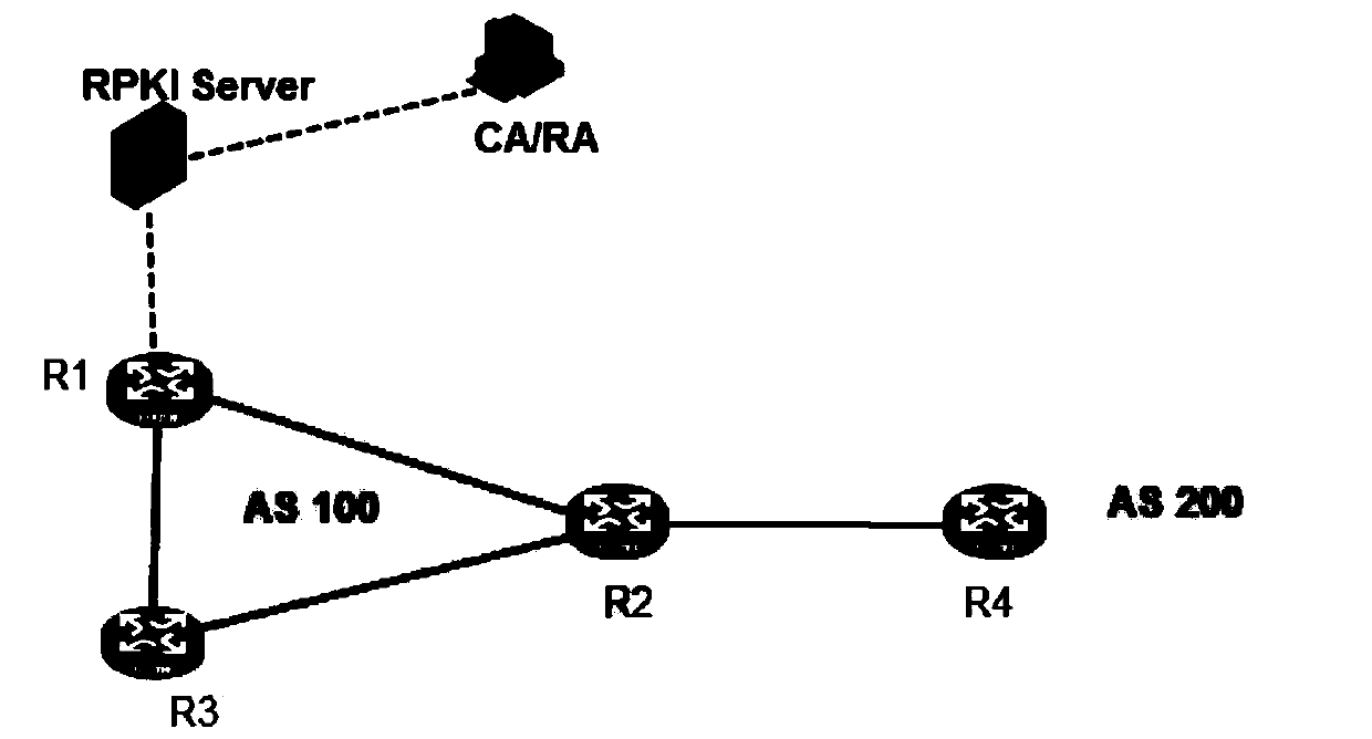 Information maintenance method and device