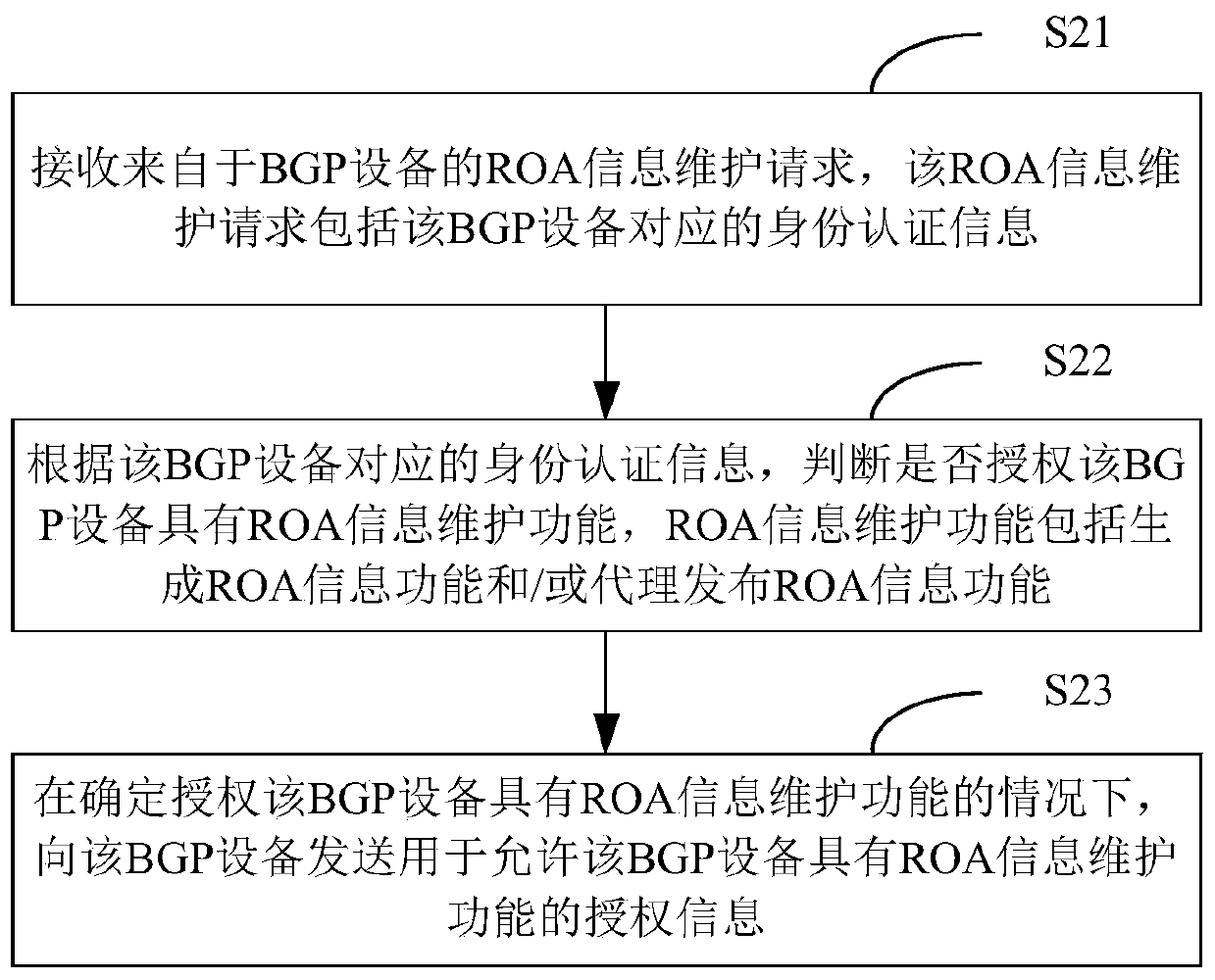 Information maintenance method and device