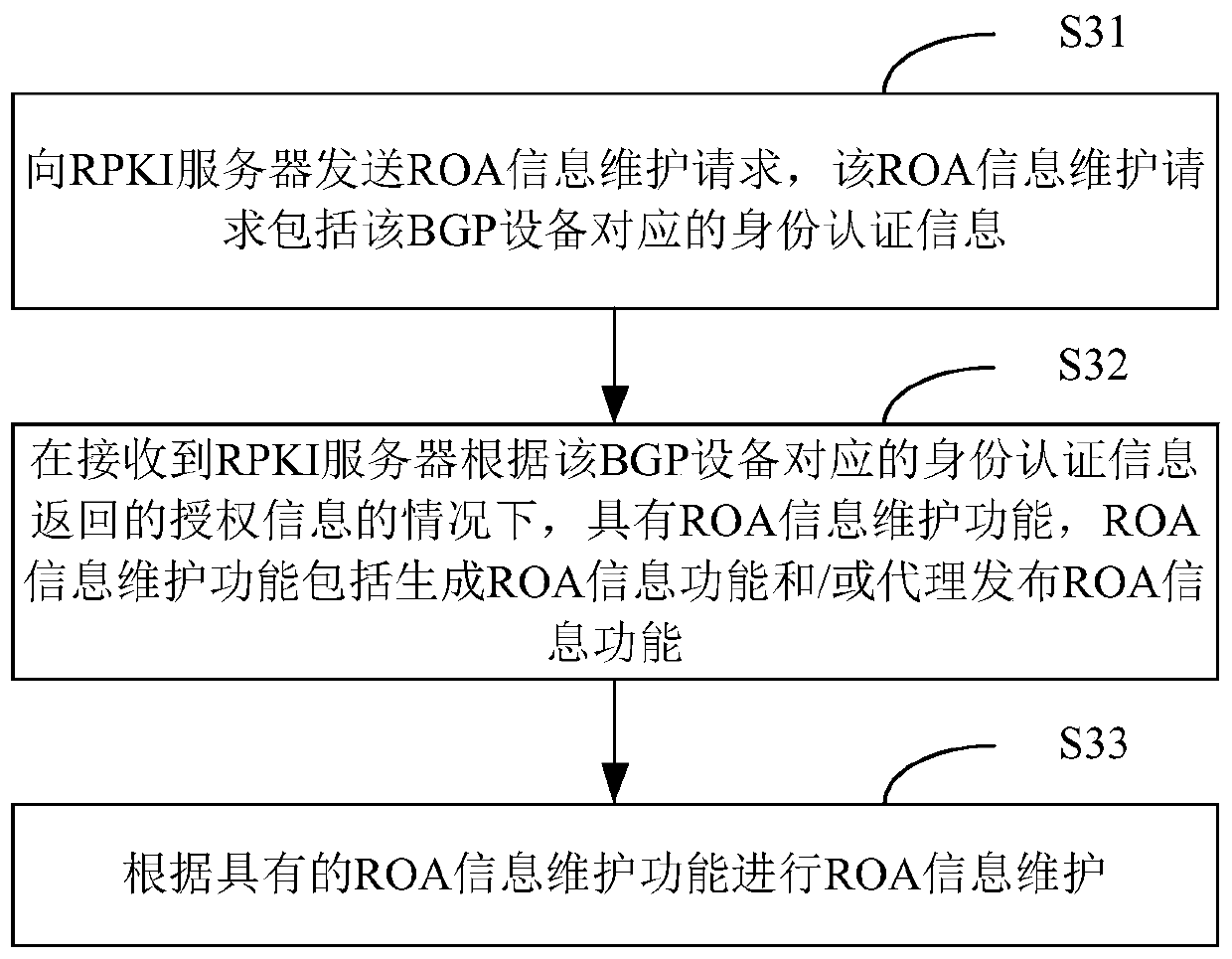 Information maintenance method and device