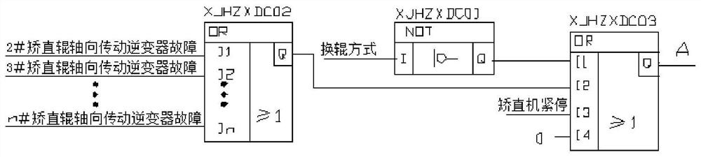 Control method of zero-position correction for axial process straightening of straightening rollers of section steel straightening machine