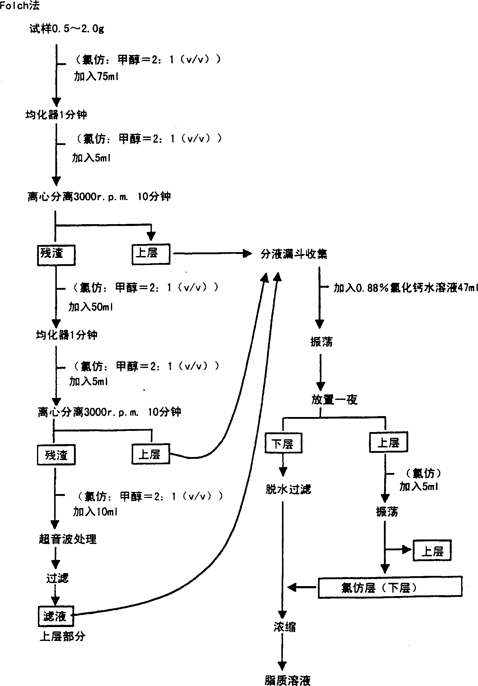 Plastic oil in water emulsified composition and its preparation method