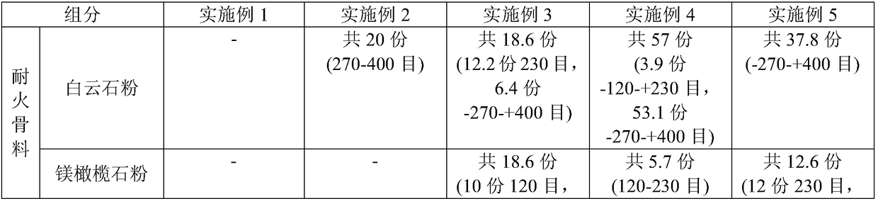 Cast iron sand mold protecting coating coated to surface of 40-120-mesh sand and preparation method thereof