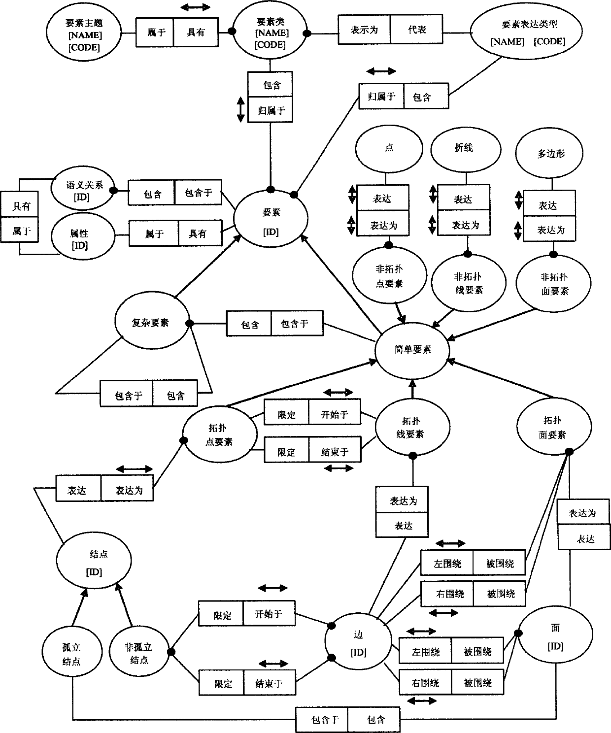 Data storage and update method for electronic map