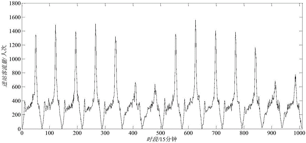 Method for real-time entering passenger flow volume anomaly detection of urban rail transit AFC system