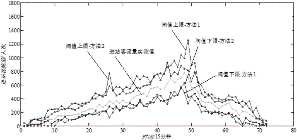 Method for real-time entering passenger flow volume anomaly detection of urban rail transit AFC system