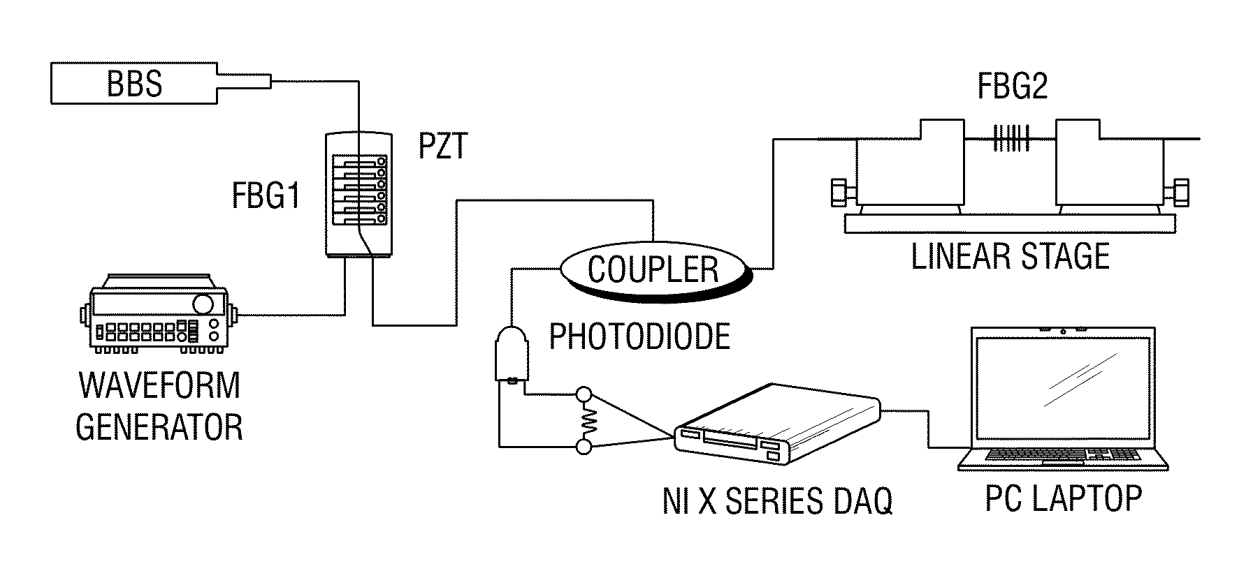 Dynamic fiber bragg grating interrogation system and method