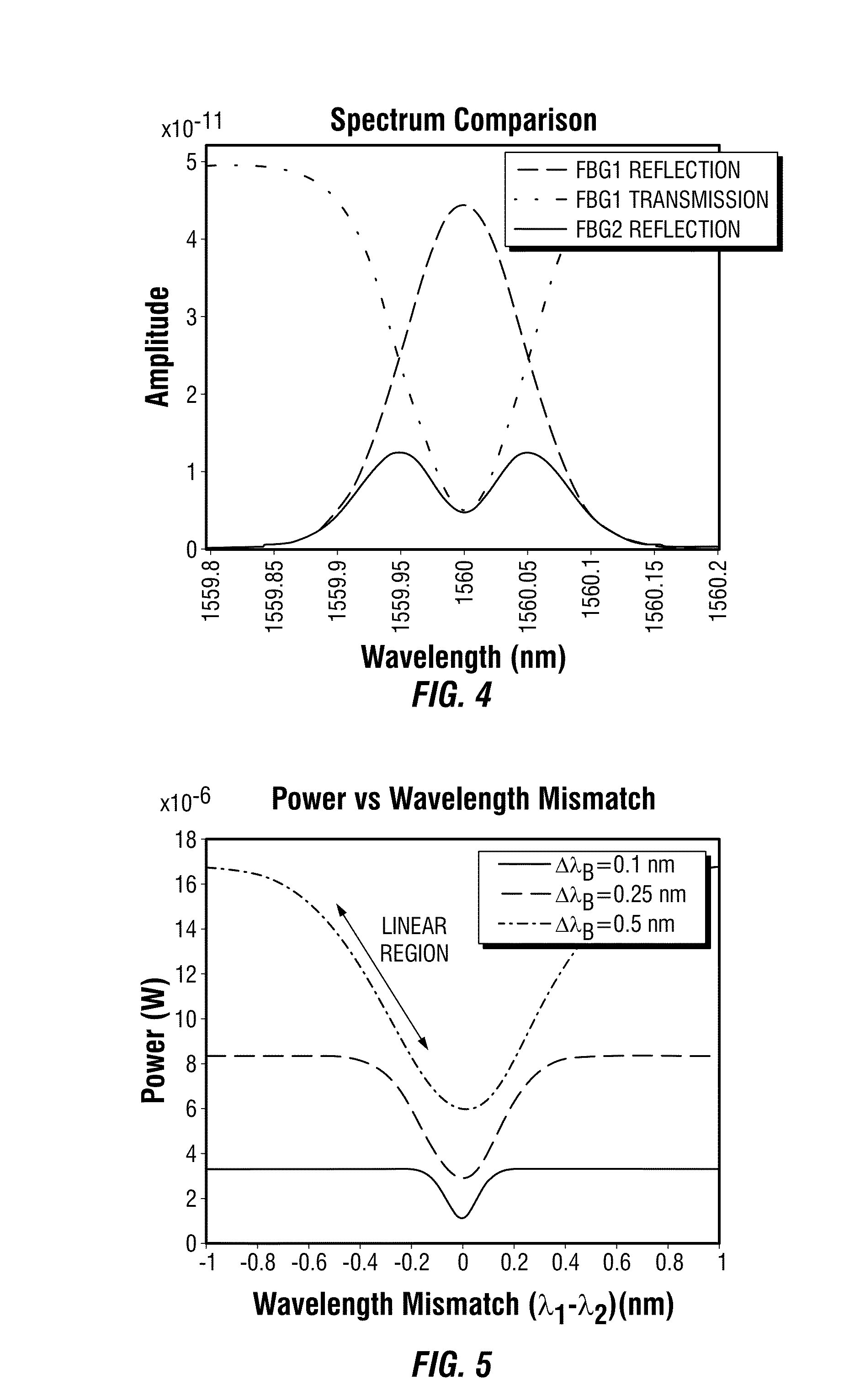 Dynamic fiber bragg grating interrogation system and method