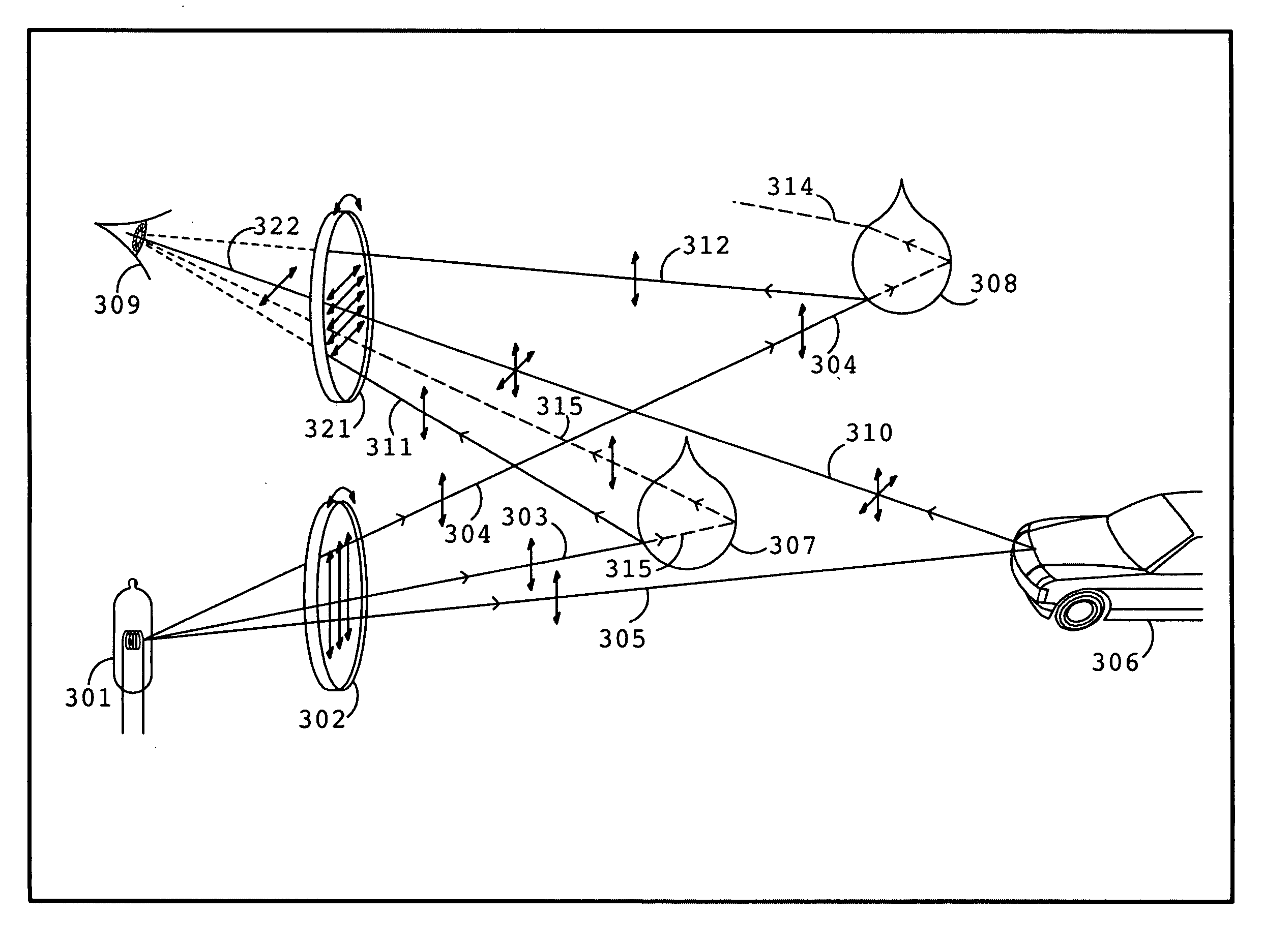 Techniques for controlling observed glare using polarized optical transmission and reception devices