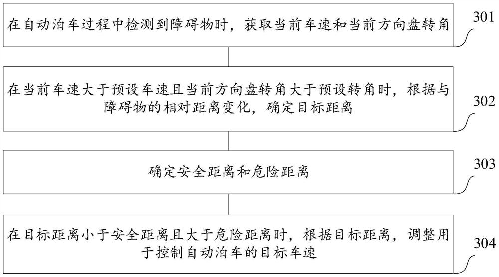 Automatic parking method and device