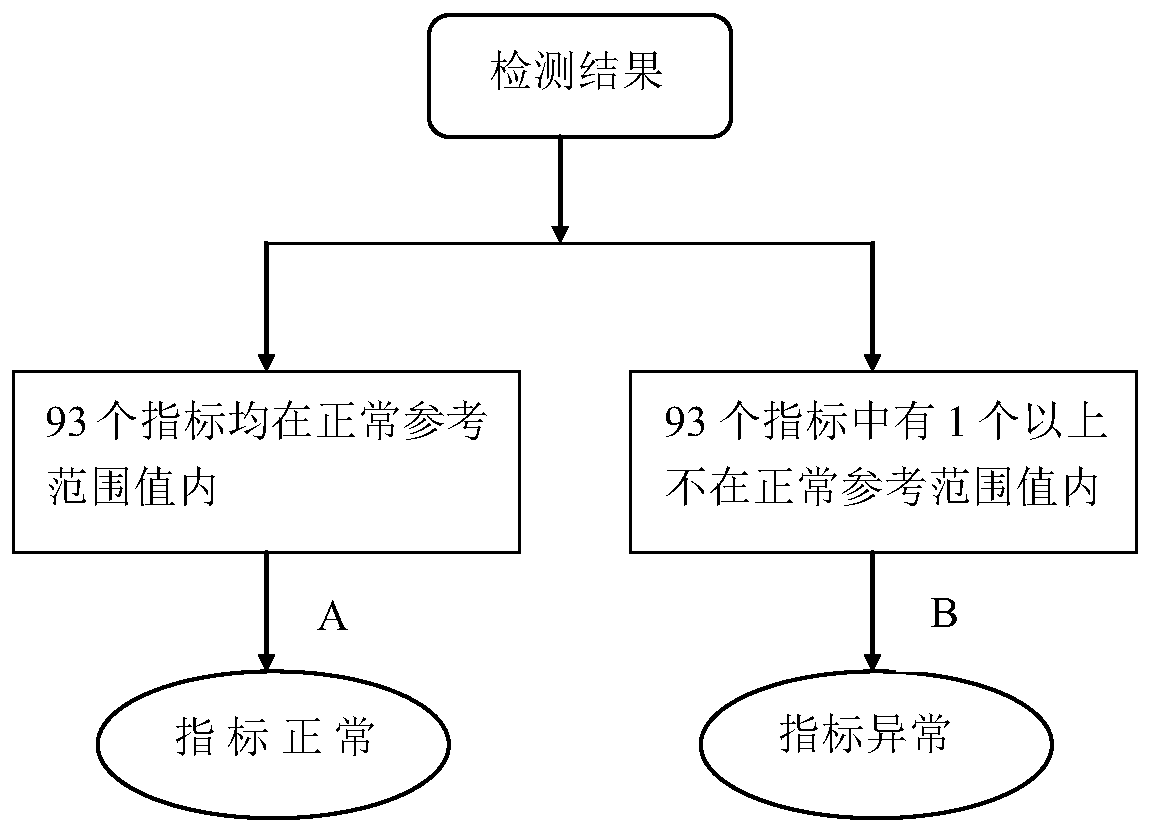 Method, device and system for detecting and analyzing inherited metabolic diseases of newborns