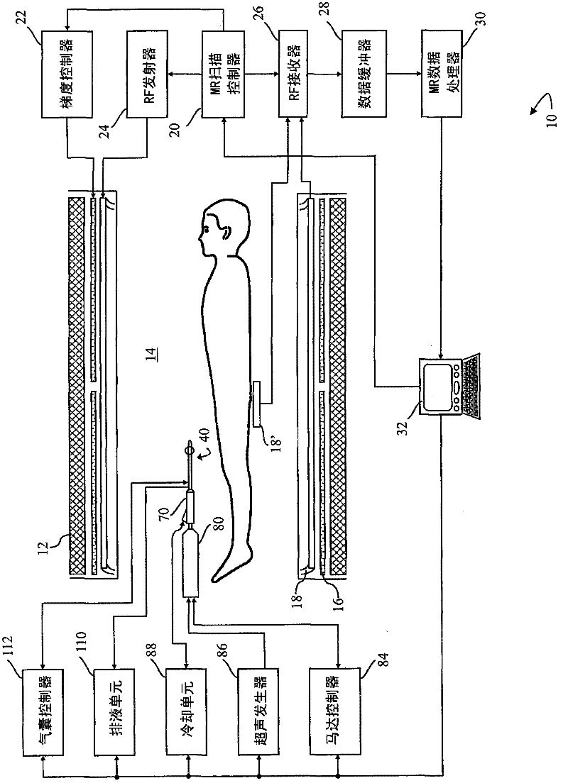 Transurethral ultrasound probe for treatment of prostate