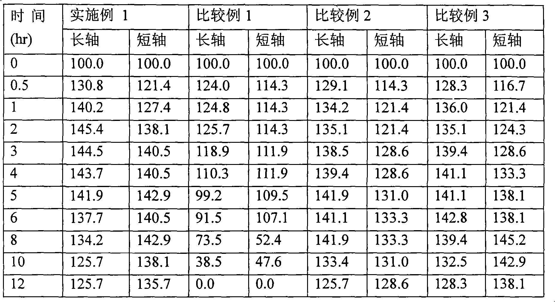 Controlled-release preparation containing cilostazol and process for the preparation thereof