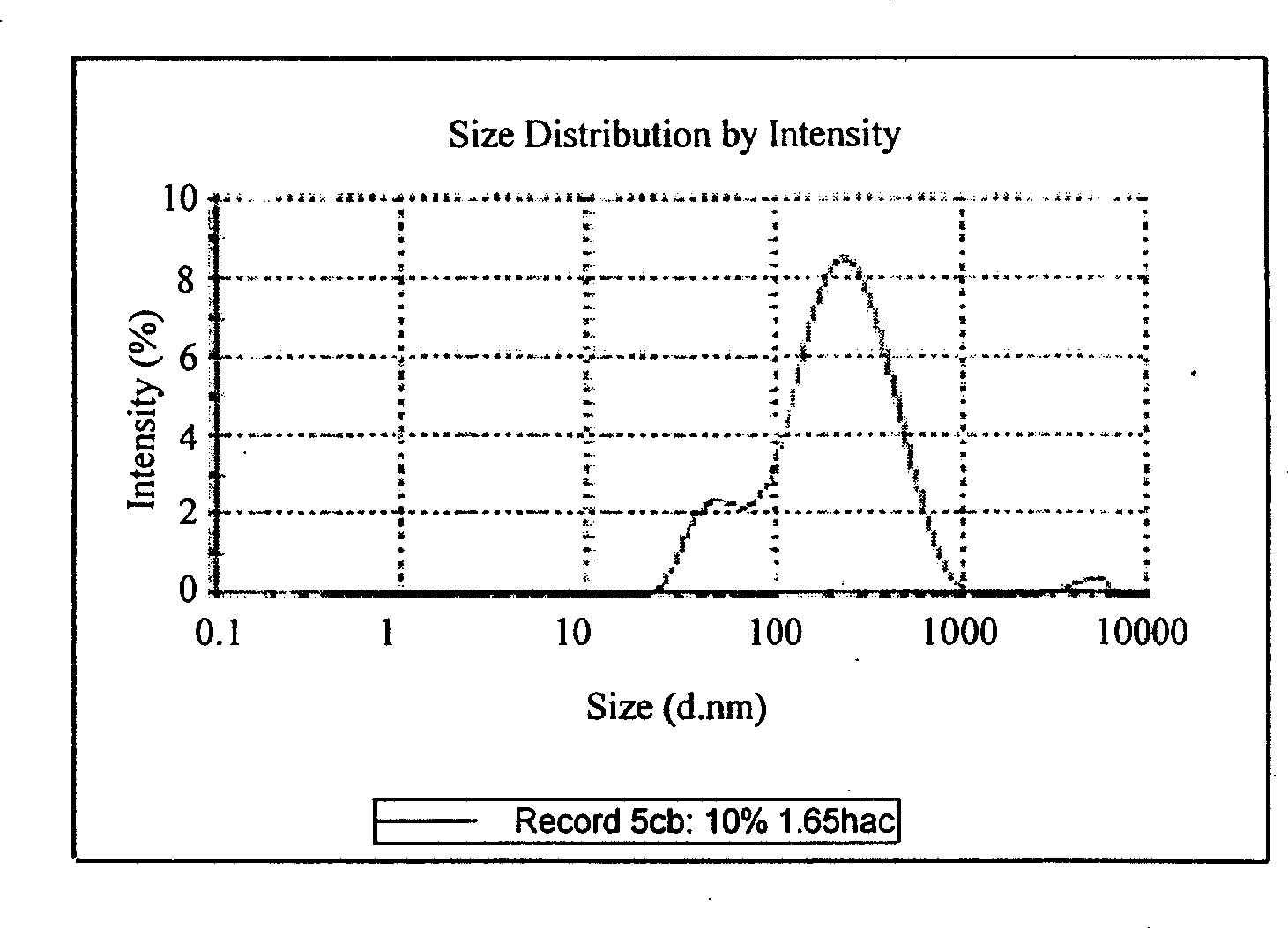 Nano pork essence and preparation method thereof