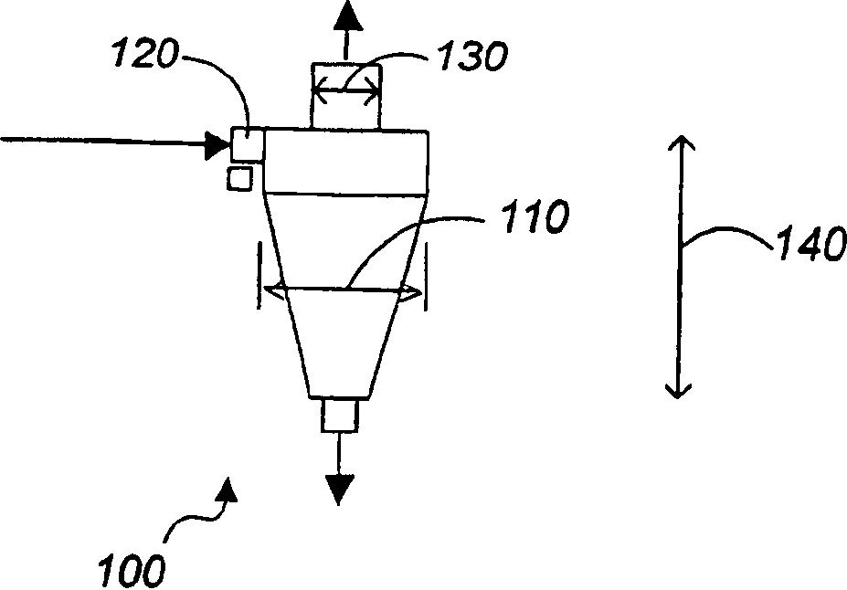 Controlling media particle size in slurried dense media separations