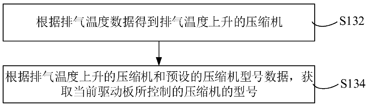 Automatic addressing control method and device of compressor and multi-compressor system