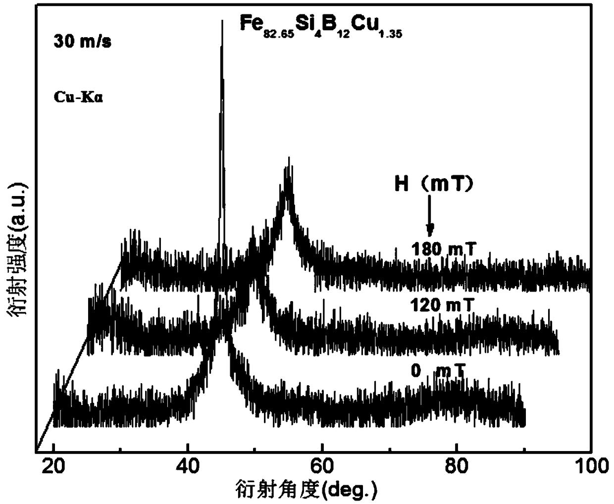 External static magnetic field device and preparation method of Fe-based nanocrystalline alloy strip