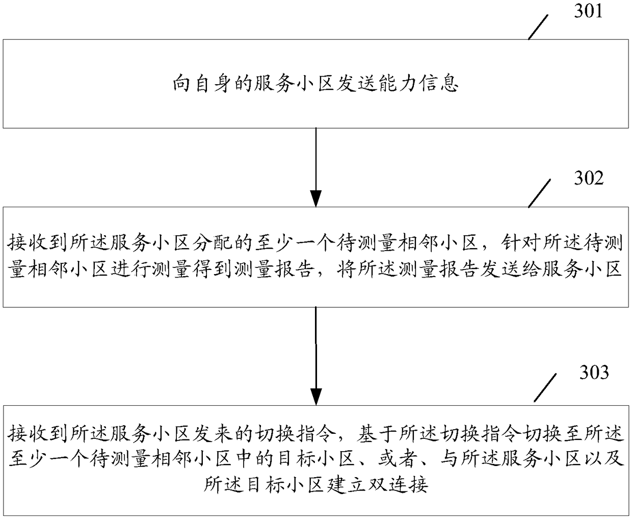 Connection management method, first network device, terminal device and system