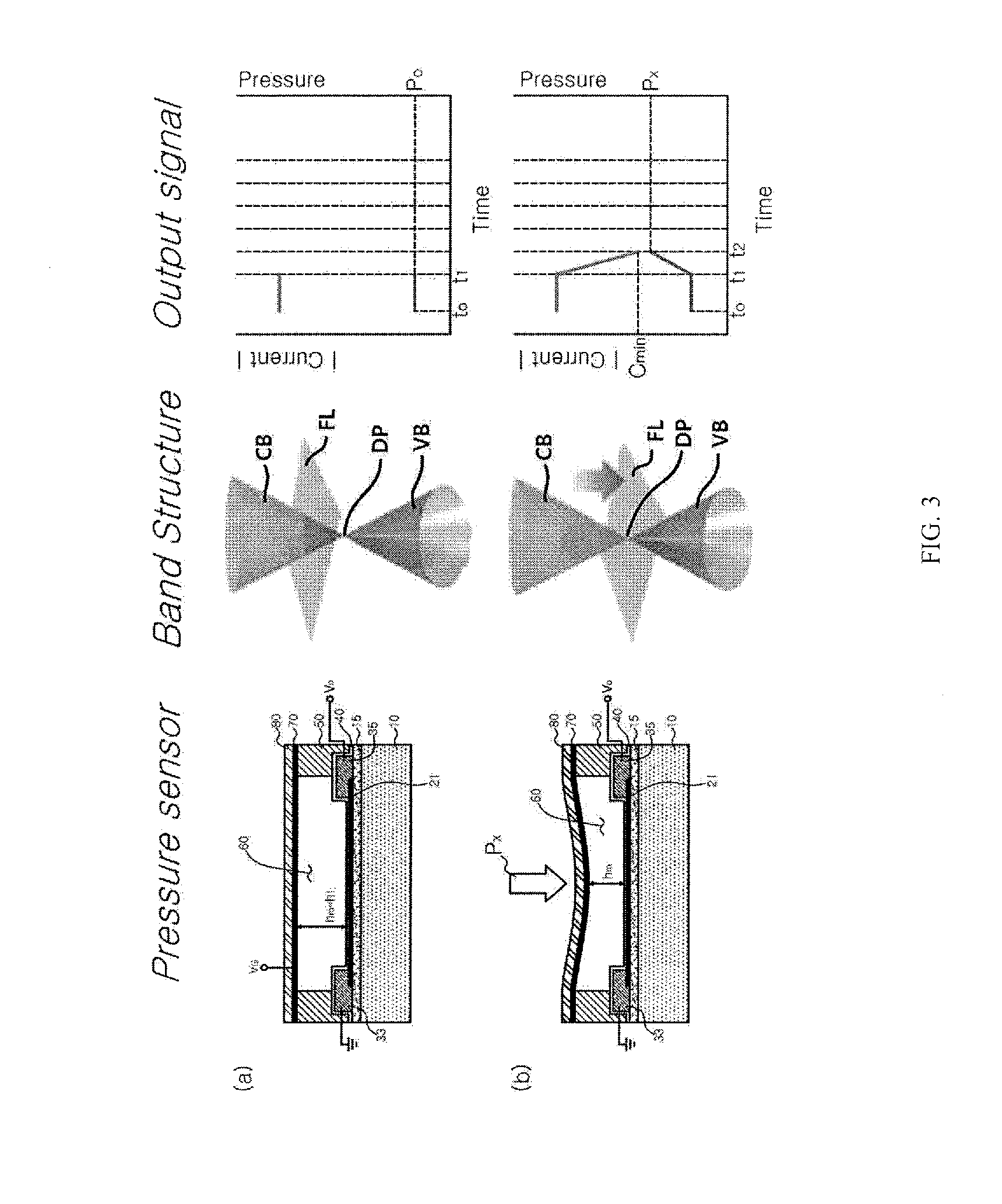 Pressure sensing device having dirac material and method of operating the same