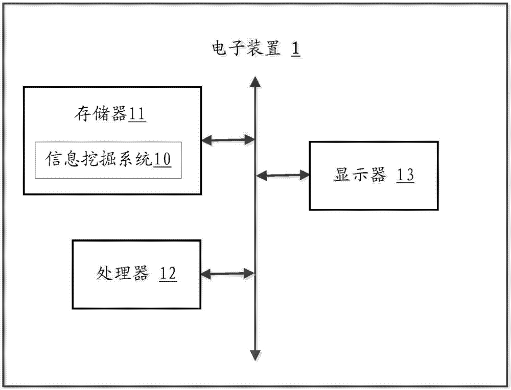 Information mining method, electronic device and readable storage medium