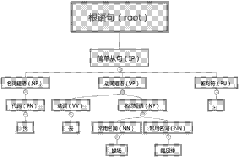 Information mining method, electronic device and readable storage medium