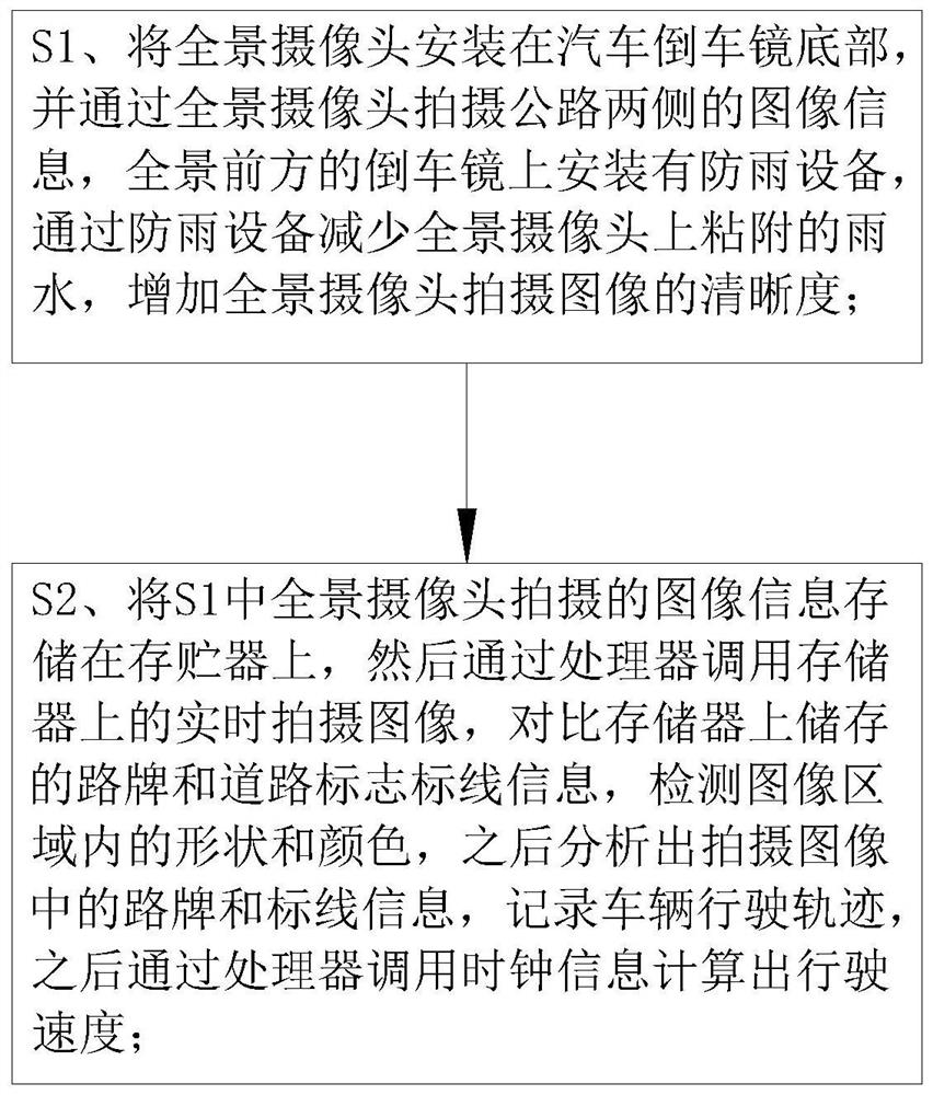 Vehicle driving image recognition method