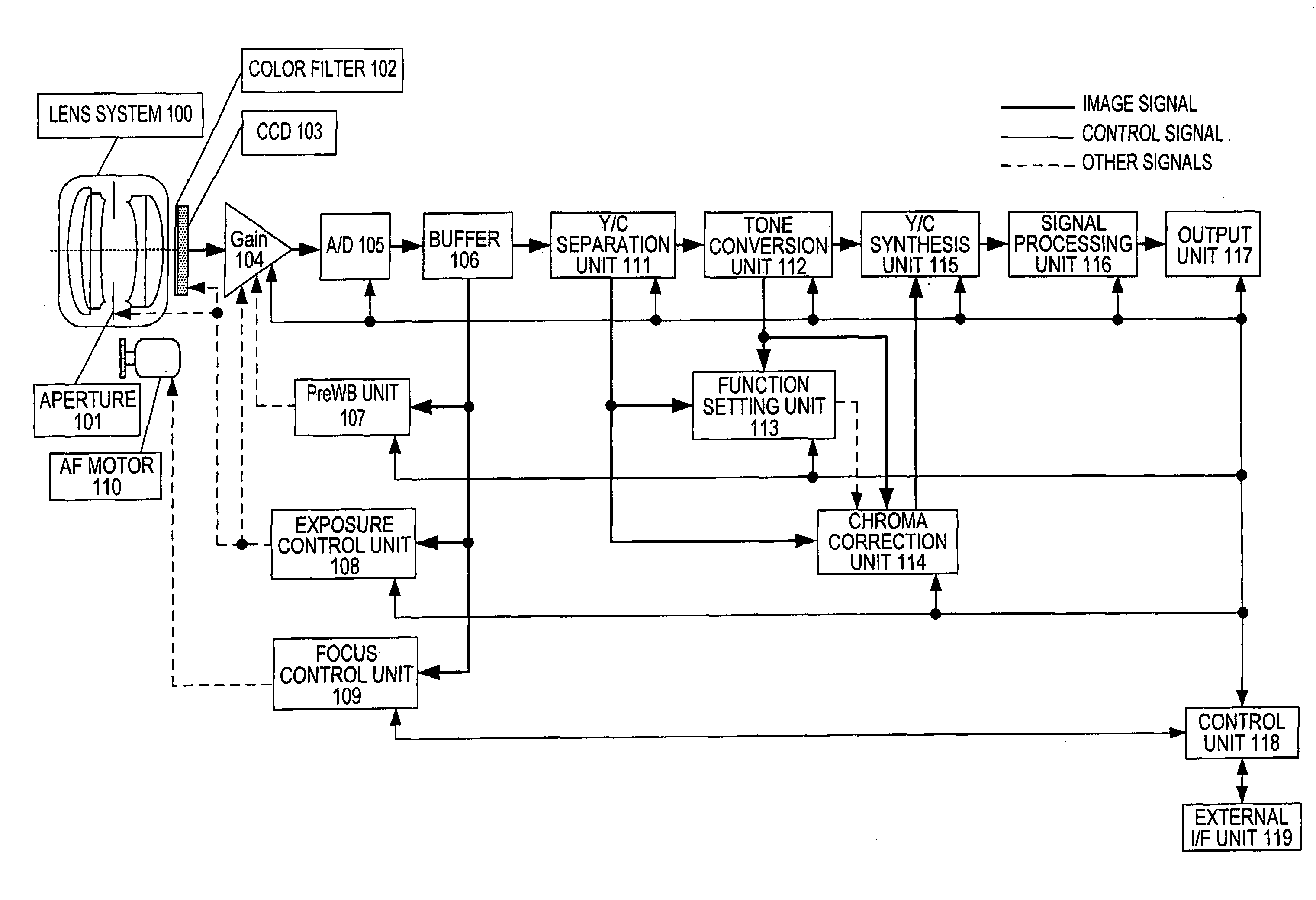 Image processing apparatus, image processing program, and image processing method