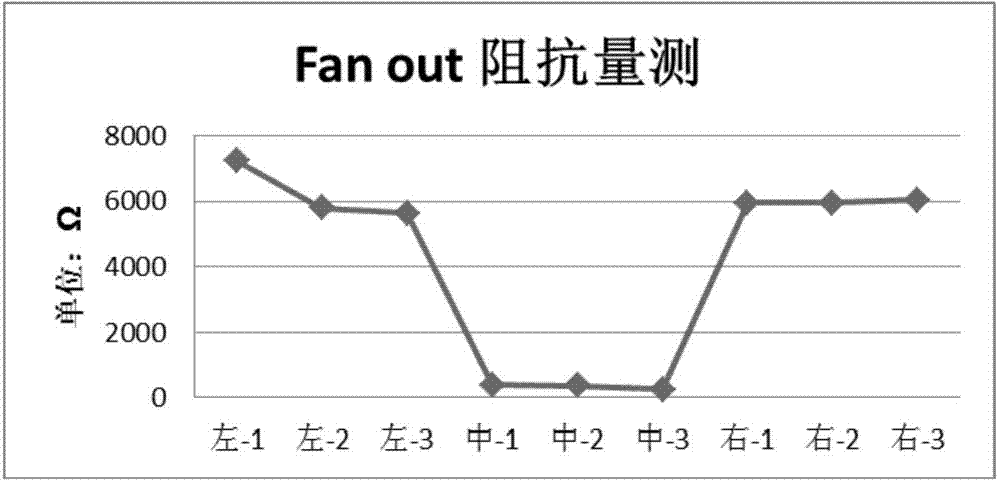 Chip-on-film module, display panel and display