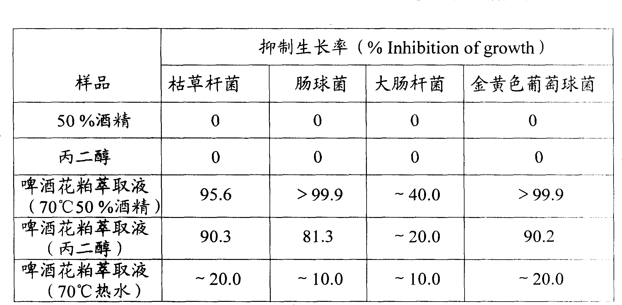 Antibiotic cleaning agent composition using cereal fermentation liquor as main component