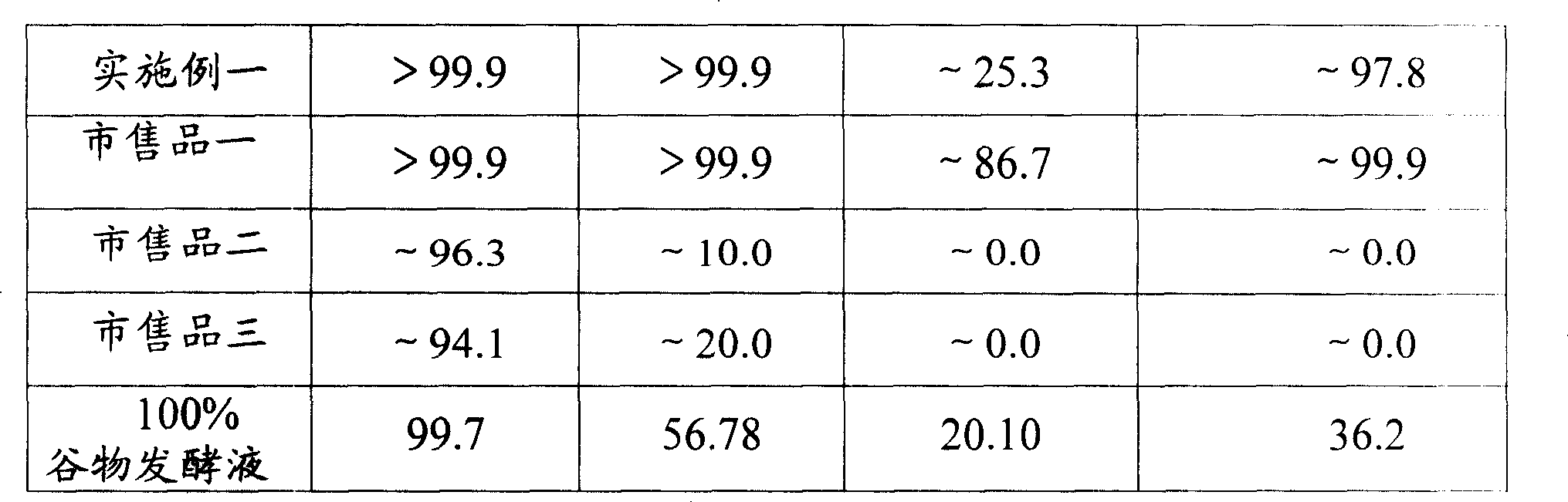 Antibiotic cleaning agent composition using cereal fermentation liquor as main component