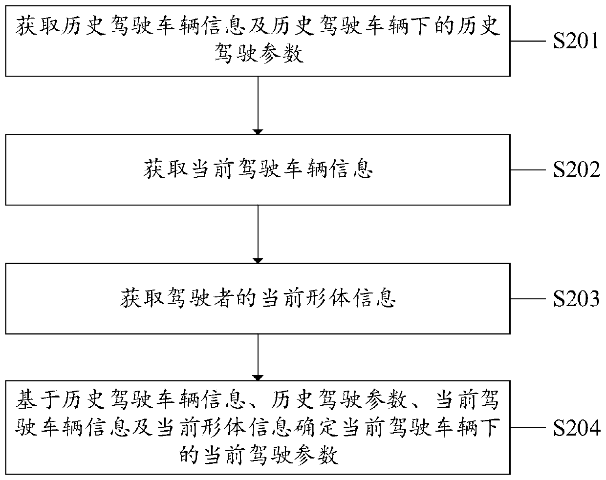 Vehicle driving parameter adjusting method, system and equipment and computer medium