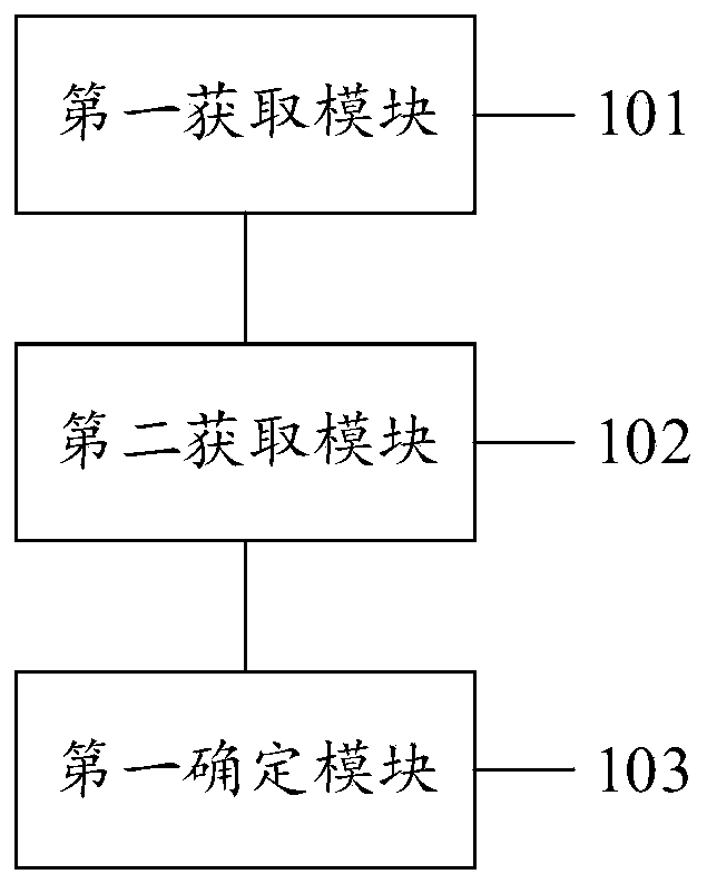 Vehicle driving parameter adjusting method, system and equipment and computer medium