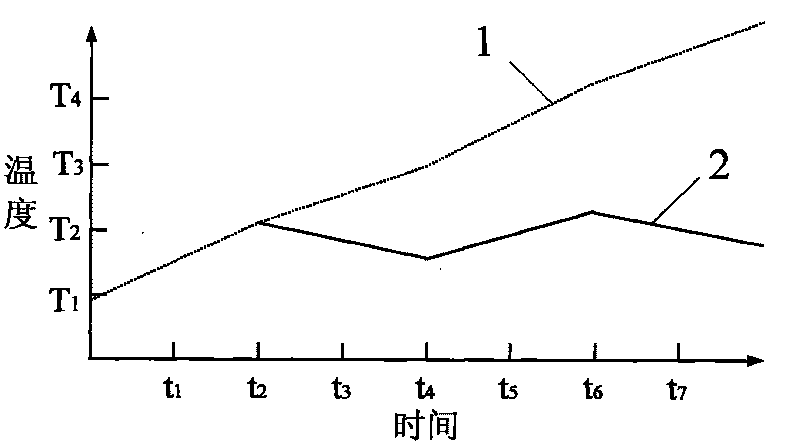 Optimized dispatching method of operating system