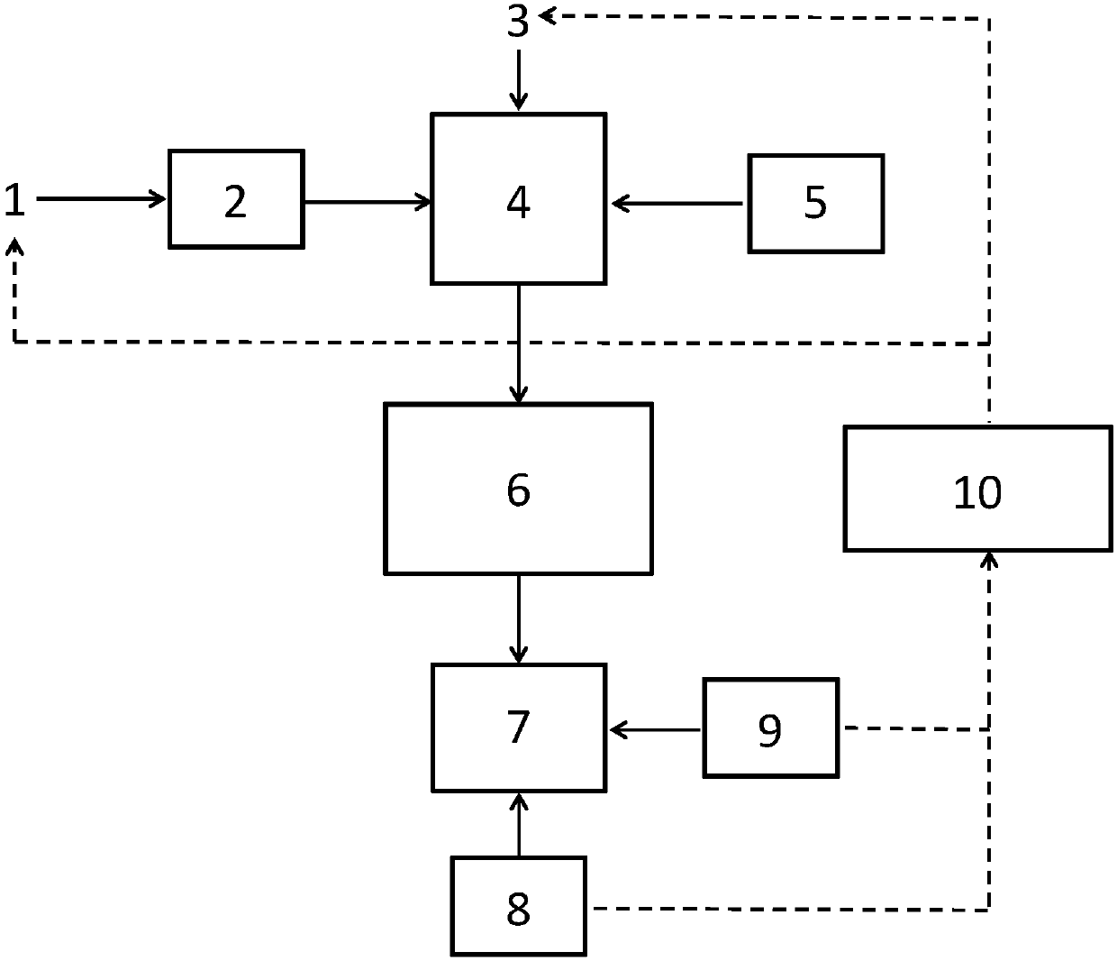 A mercury removal method and device based on online activation of activated carbon