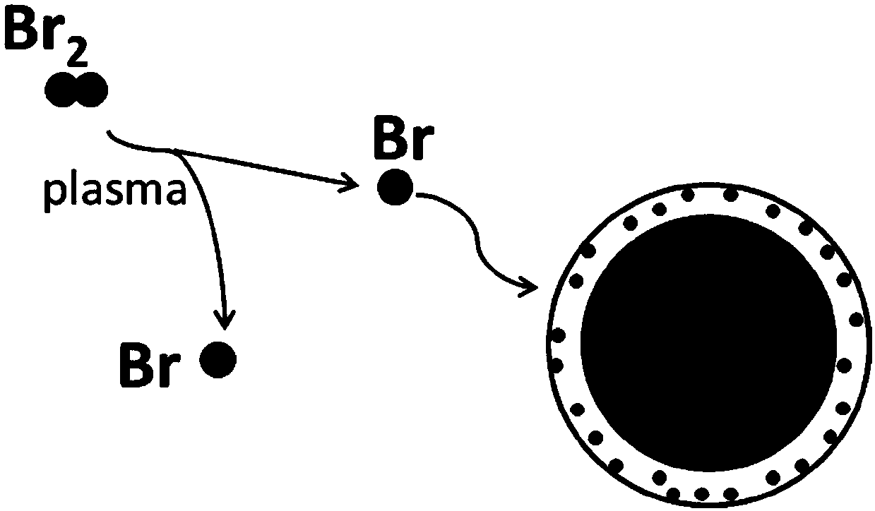 A mercury removal method and device based on online activation of activated carbon