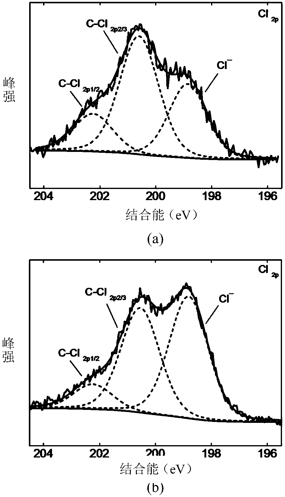 A mercury removal method and device based on online activation of activated carbon