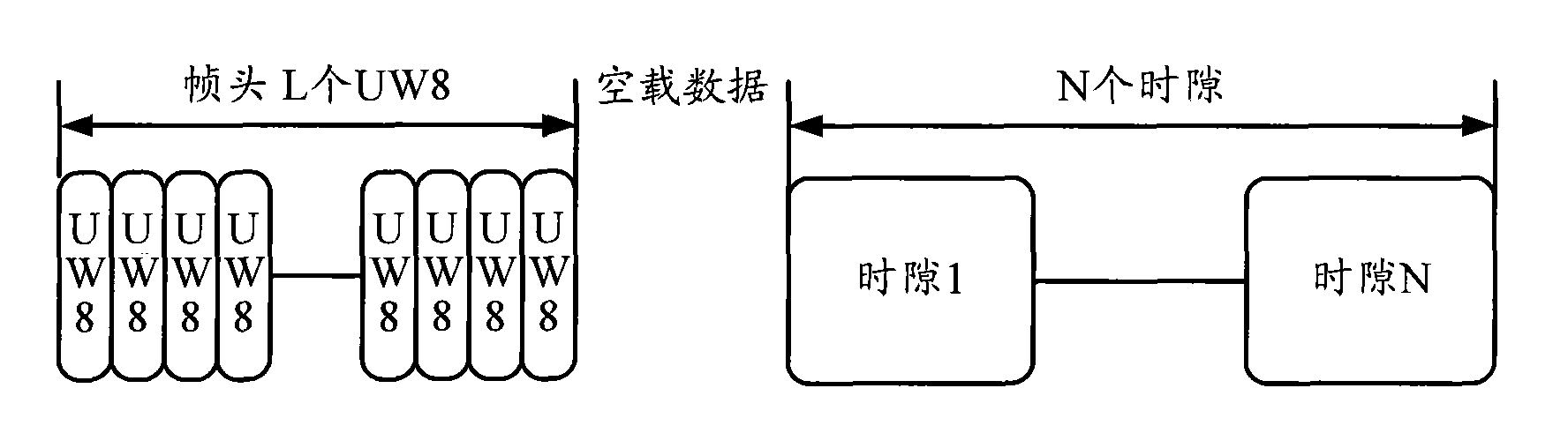 Single carrier frequency domain equalization frame structure aiming at short-wave communication channel