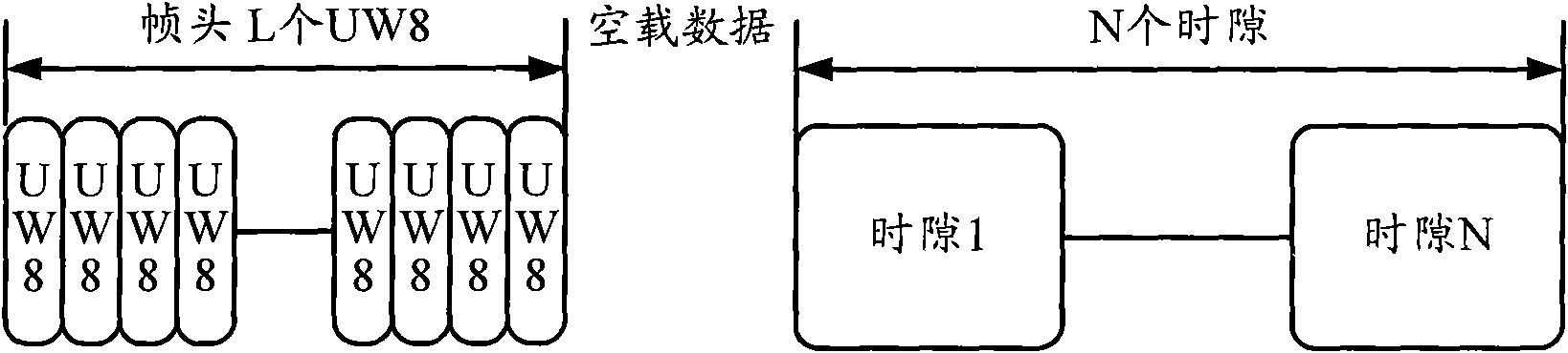 Single carrier frequency domain equalization frame structure aiming at short-wave communication channel