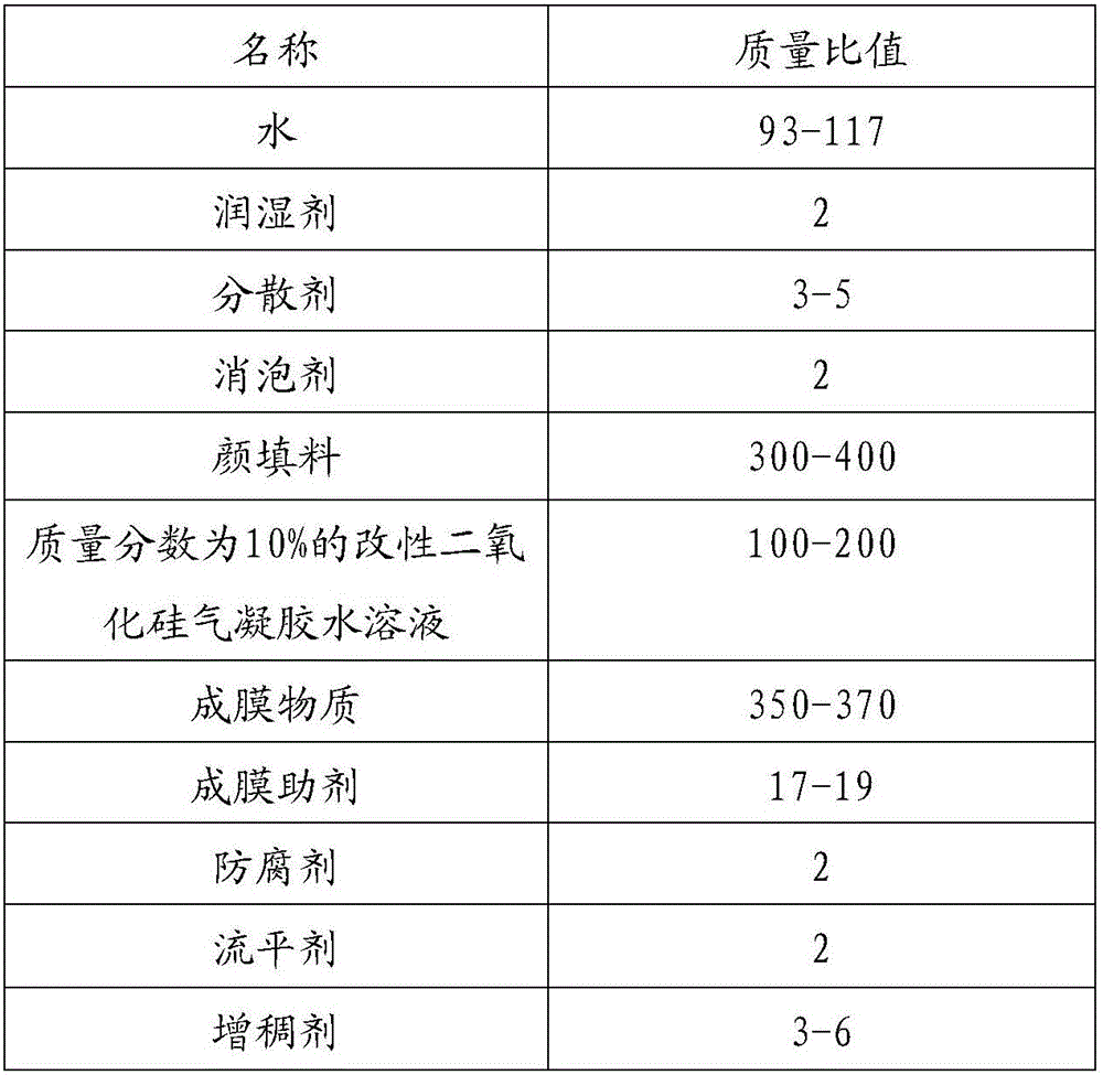 Preparation method and application of water-based silicon dioxide aerogel reflective heat insulation coating