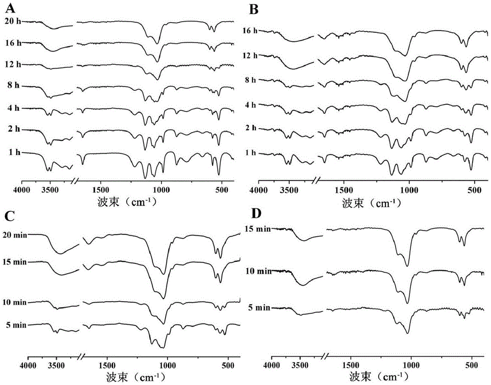 Method for Catalytic Synthesis of Biomimetic Material Hydroxyapatite Using Phosvitin and Its Polypeptide